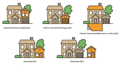 adu setback requirements san diego|Webinar Accessory Dwelling Unit Regulations in the City of San .